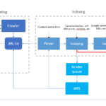 Google Indexing Crawling