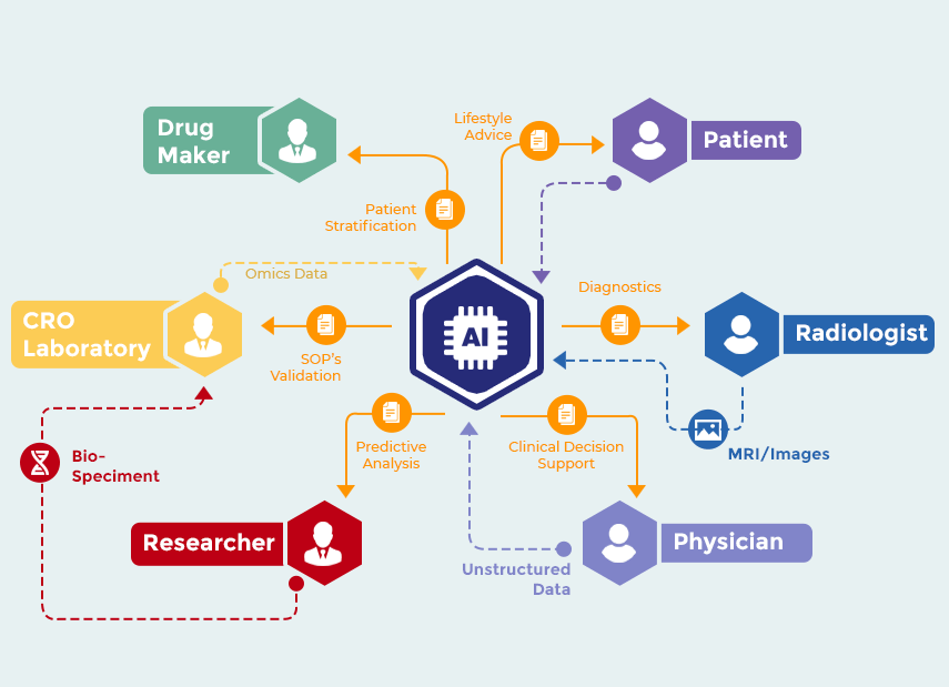 Applications Of Ai In Pharma And Healthcare Industry