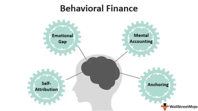 Behavioral Finance