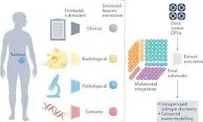 What is Multi-Modal Data Analysis?